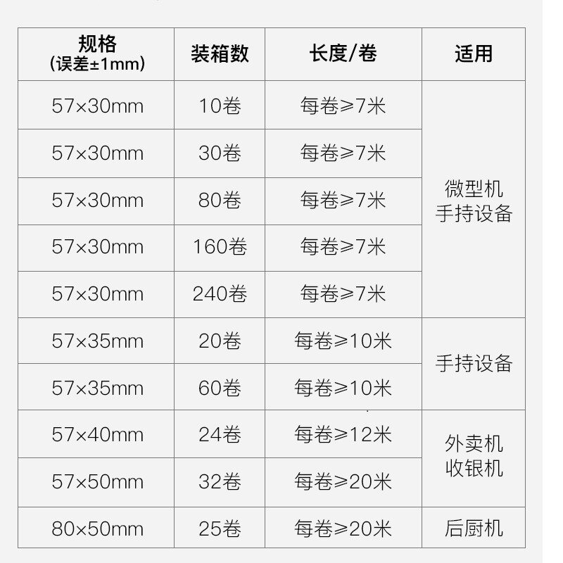 热敏纸57x3058mm 57x30打印机卷纸 砖投收银纸