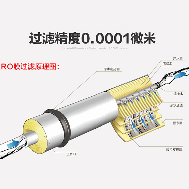 美的净水器通用MR0102C/0208b/0121A-4/0207/0107/0701 mro机滤芯-图1