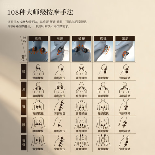 日本松下按摩椅家用全身全自动智能太空豪华舱高端BOSS椅官方MAG1 - 图2