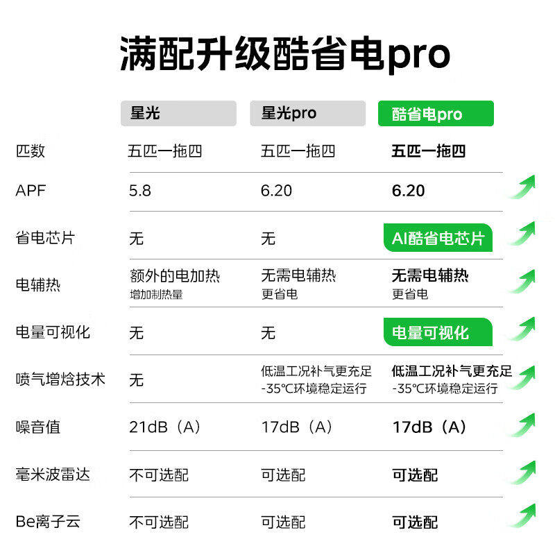 美的中央空调家用多联机酷省电Pro一拖三空调一级能效省电新品