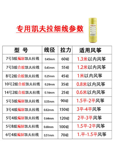 盘鹰风筝线正品细凯夫拉线5 7 8 10 14号合股线微型风筝3股编织线 - 图0
