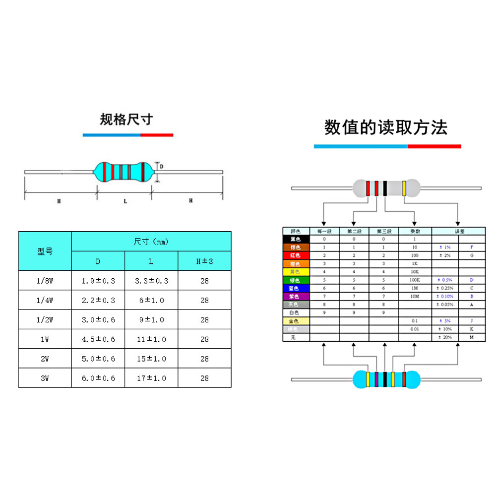 常用金属膜电阻包1/4w 1/2W直插混装精密五色环电阻盒装电子元件-图0