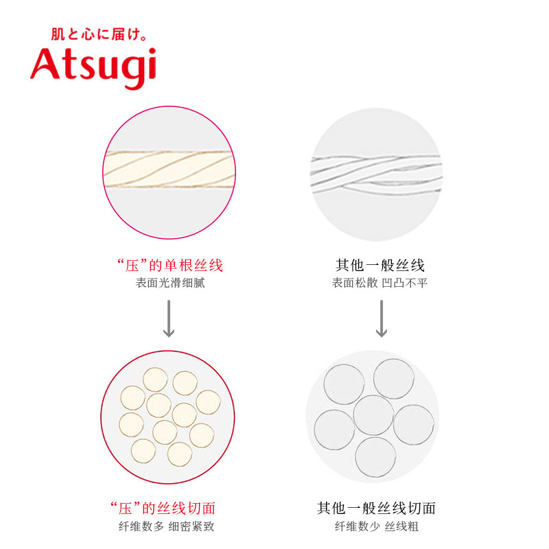 日本厚木压力袜夏季紧致修身护腿 ATSUGI厚木海外连裤袜/打底袜