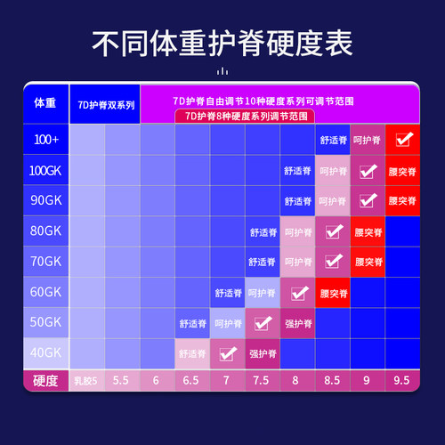 穆斯护脊床垫专利透气六种硬度自由调节升级7D全区席梦思 - 图1