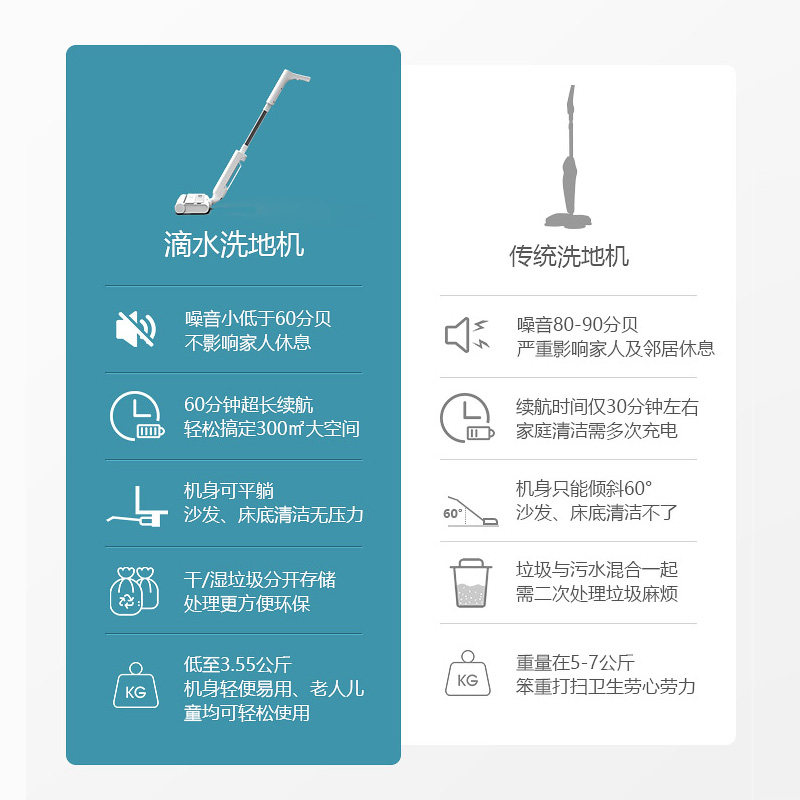 日本romofo无线智能家用吸尘洗地机 热魔方洗地机