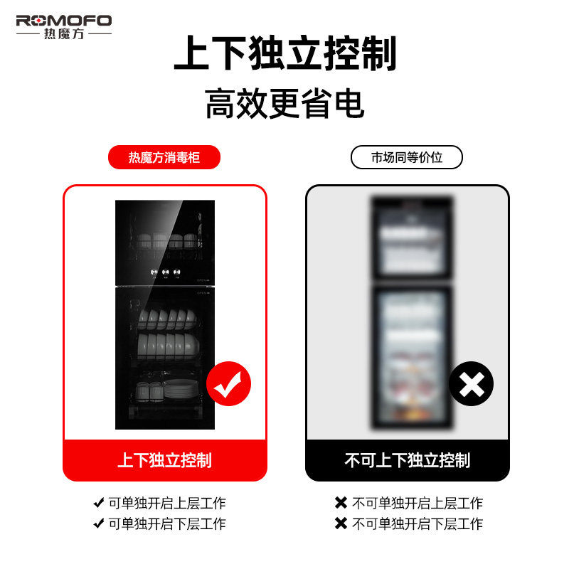  热魔方商用消毒柜