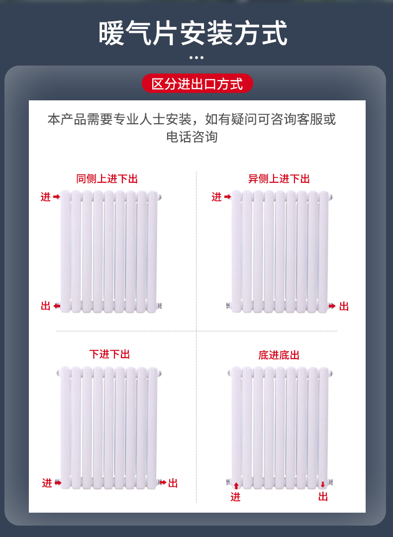 暖气片家用钢二柱集中供暖工程壁挂式大水道碳钢柱式散热器煤改气 - 图3