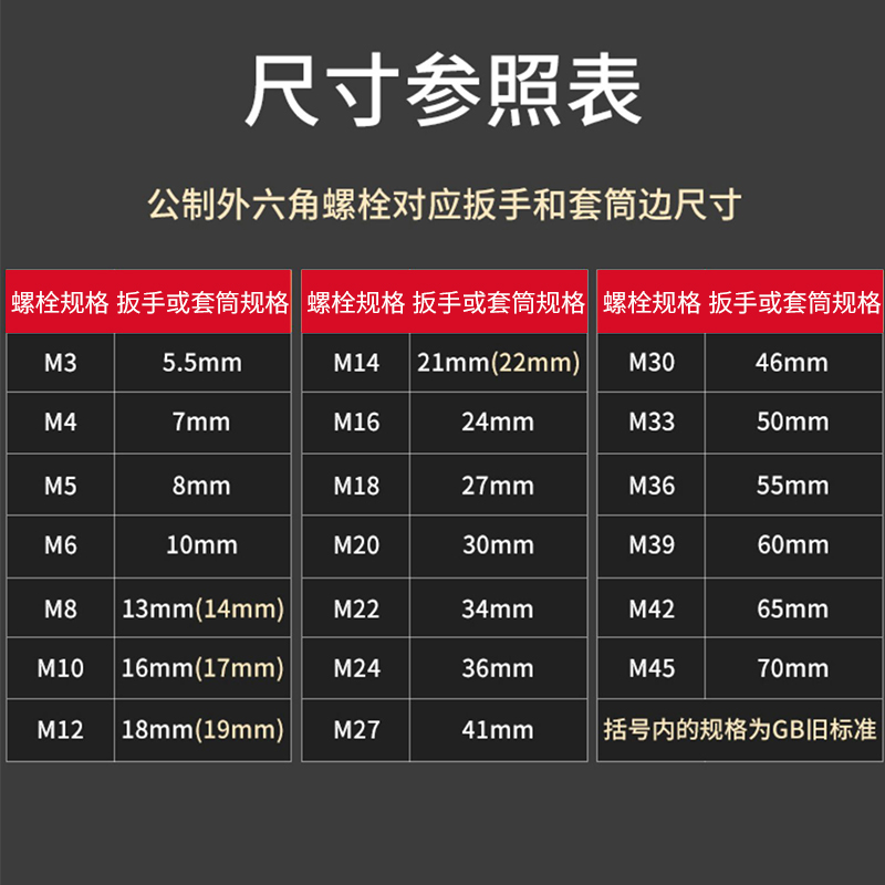 德力西套筒扳手工具三叉套筒扳手三角套管扳手组合套装三叉扳手-图2