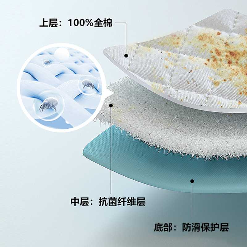 枕套2023新款纯棉防污枕芯内胆保护隔离层防头油防螨防汗枕头套男-图2