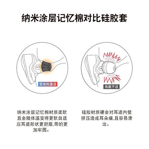 适用小米air2pro记忆棉耳机套WF1000xm3无线蓝牙防滑耳塞Air2Pro海绵C套airdots3慢回弹防掉耳帽TWS降噪配件 - 图2