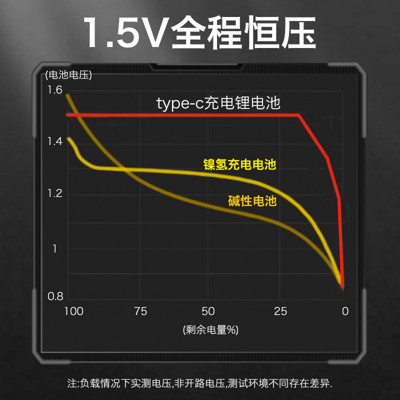 德力普5号充电锂电池aa大容量门锁鼠标手柄usb快充1.5v五七号电池