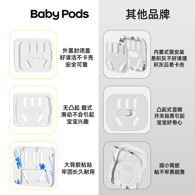 babypods防触电儿童插座保护盖小孩插头套宝宝插排孔罩开关安全塞 - 图0