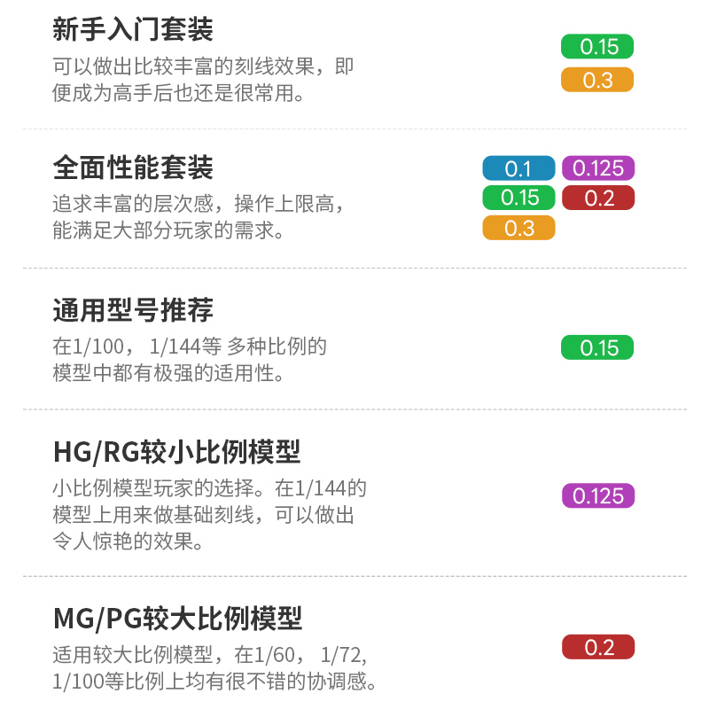 司特力高达模型工具刻线刀推刀雕刻军模细节刻线针滑线打孔定位针-图0