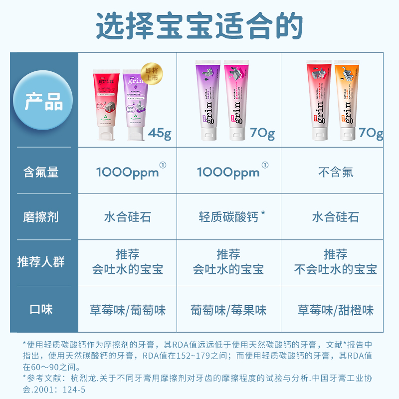 grin儿童牙膏婴儿宝宝含氟可防蛀