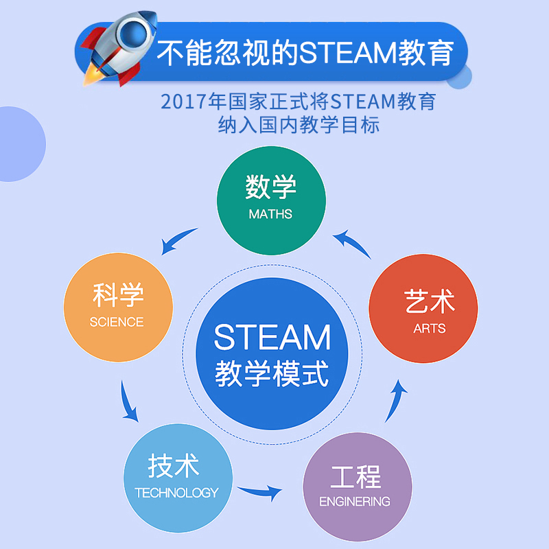 二年级小实验套装8岁小学生玩具 探梦科学实验