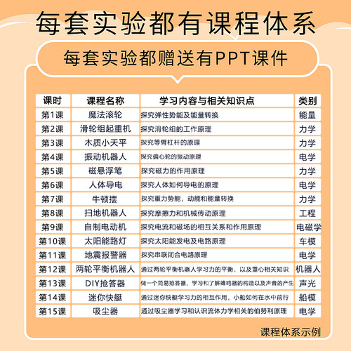 科技制作小发明初中学生创客科学实验套装十岁以上物理手工材料包 - 图2