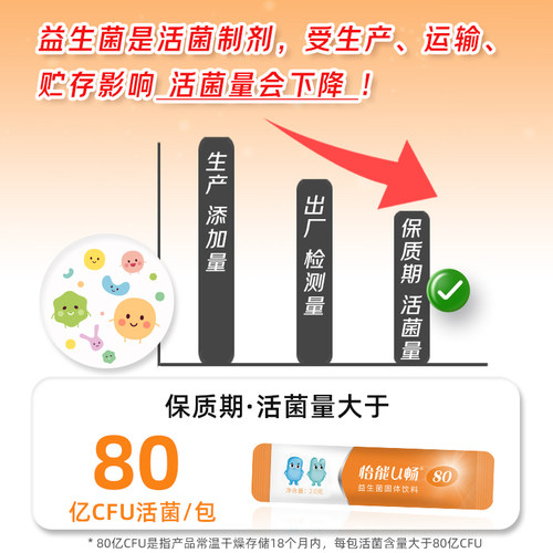 怡能U畅80益生菌 肠道肠胃 IFF（美国杜邦）进口活性菌株 - 图3