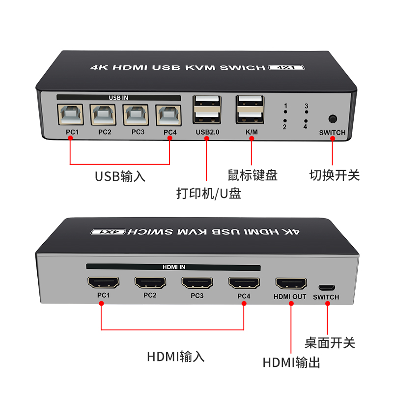 HDMI切换器带键鼠4进1出4口多开4切1带四台电脑共享显示屏鼠标键盘打印usb2.0共用器支持U盘 4K@60HZ - 图2