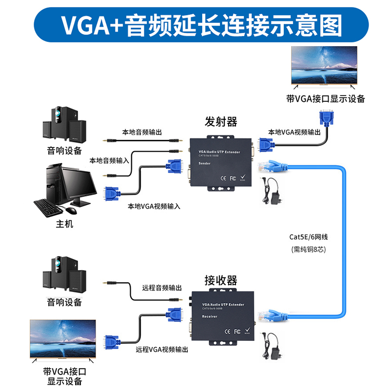 高清VGA延长器100米KVM网线传输器带USB鼠标键盘1080P电脑监控转RJ45网络口双绞线信号音视频放大器工程级-图2