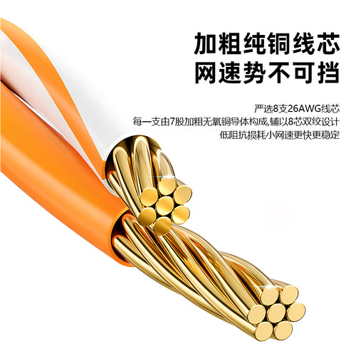 永定超六类千兆工业成品网线Profinet伺服EtherCat6A双屏蔽高柔性 - 图0