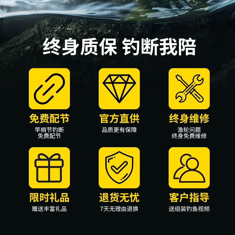 战鹰伸缩路亚竿全套纺车轮迷你便携正品海路滑竿远投高感度鳜鱼竿,淘宝优惠券,粉丝福利购,淘宝优惠卷