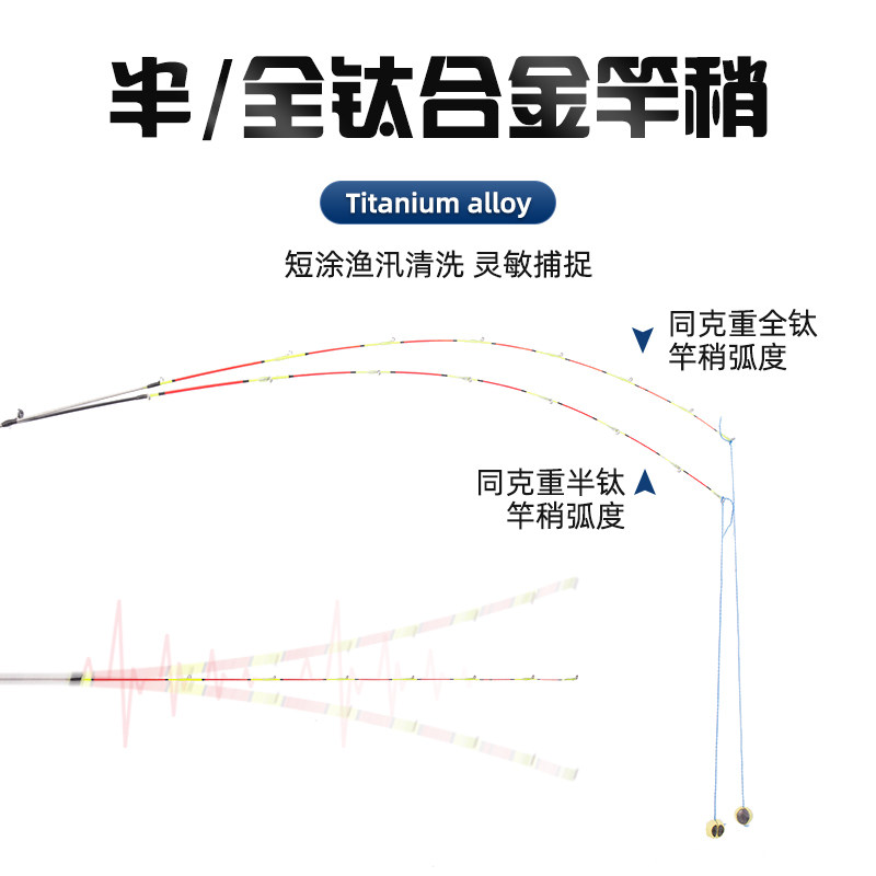 战鹰筏钓竿套装水滴轮全套桥筏竿微铅全钛半钛软尾碳素阀竿钓鱼竿,淘宝优惠券,粉丝福利购,淘宝优惠卷