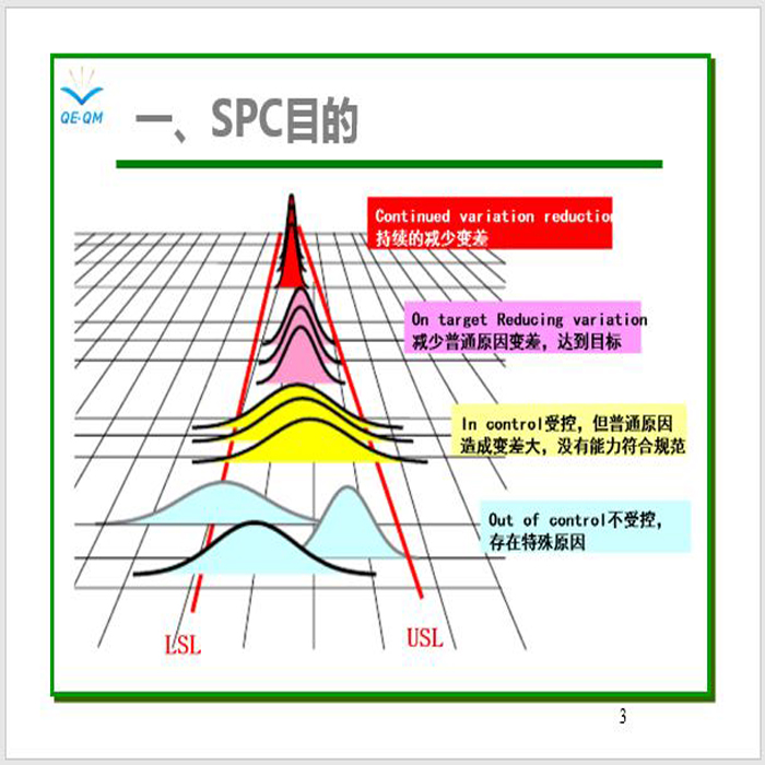 扣易企管SPC培训资料SPC培训教材SPC培训PPTSPC培训讲义控制图 - 图1