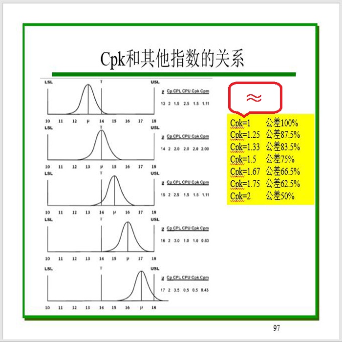 扣易企管SPC培训资料SPC培训教材SPC培训PPTSPC培训讲义控制图 - 图3