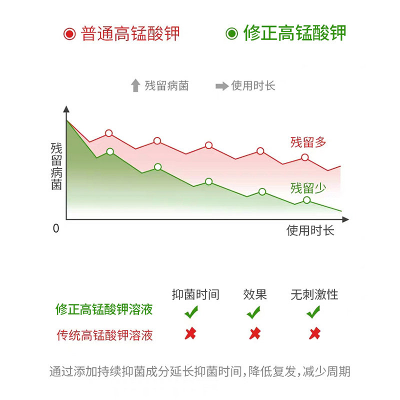修正高锰酸钾溶液坐浴消毒杀菌洗液 亿恩医疗器械私处护理