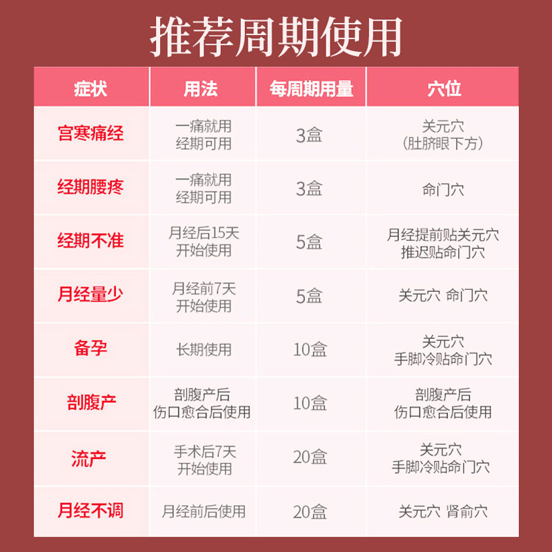 白云山痛经暖宫贴大姨妈缓解宫寒 仁民大药房膏药贴（器械）