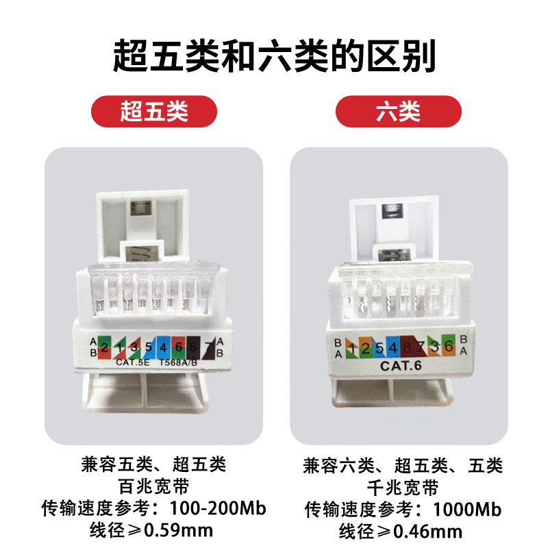 86型六类千兆网络插座面板电脑专用网络电视双电脑五类百兆网线插-图2