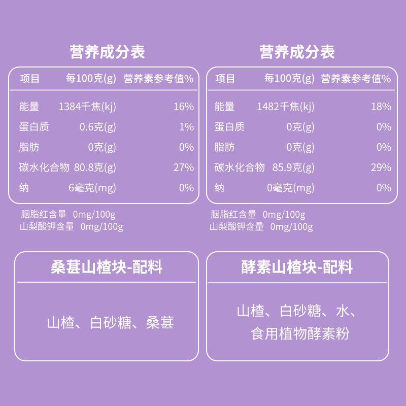 怡达灵猴部落桑葚块宝宝零食山楂糕 灵猴部落山楂类制品