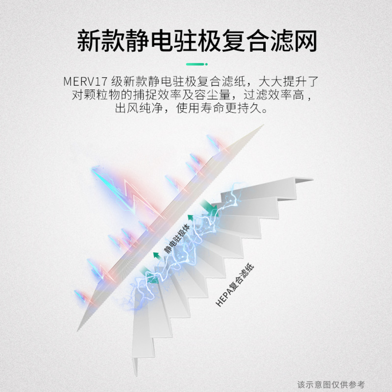 适配飞利浦空气净化器过滤网FY6177/AC7076过滤芯集尘除醛AC7766 - 图2