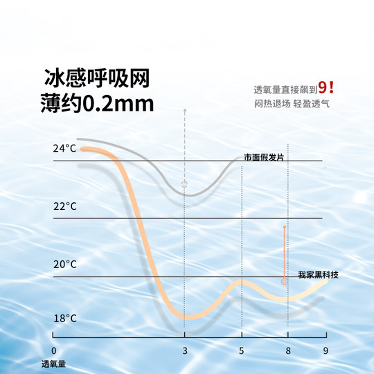 Sky Tree 0.2mm extremely thin naked edgeless wig piece