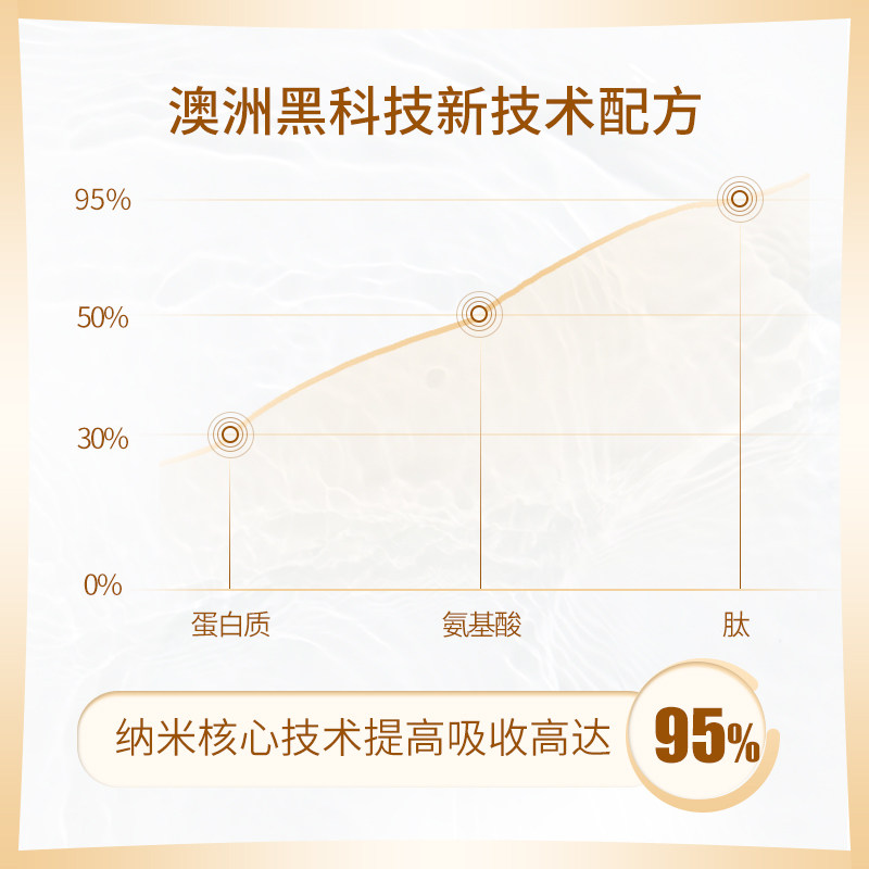 深海鳕鱼胶原蛋白粉水解精华口服液 澳维塔胶原蛋白