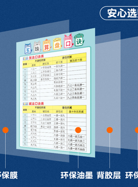 小学生二年级五珠加减法口诀表