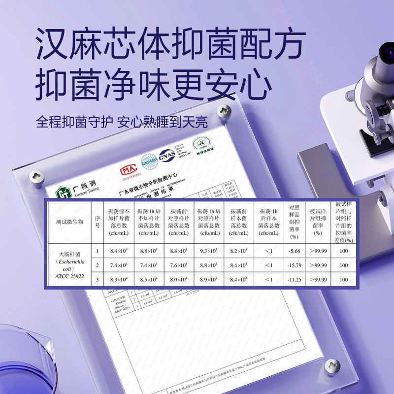 妞仔酷卫生巾汉麻抑菌安睡裤日用姨妈巾夜用护垫任选20件套餐 - 图3