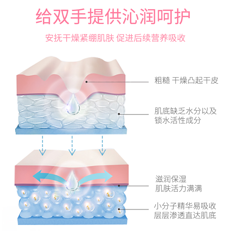 茶一派山茶花护手霜补水保湿防手裂粗糙干燥清香型秋冬季240ml