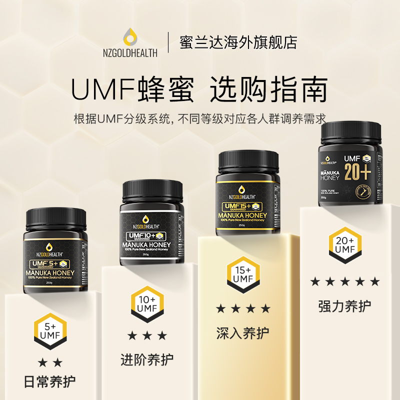 【囤货组合】蜜兰达新西兰原装进口麦卢卡蜂蜜UMF5+500g3瓶manuka - 图0