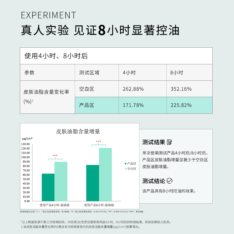  aisuanis艾酸氏面部护理套装