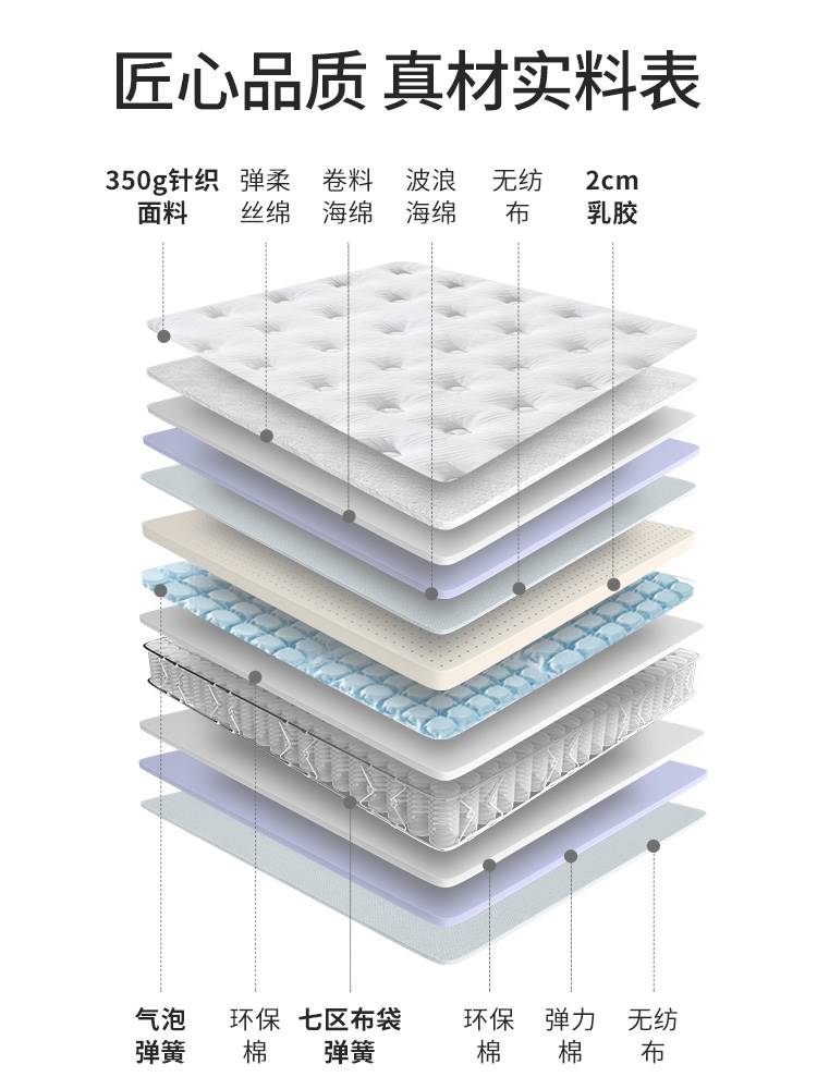 晚安家居天然乳胶七区静音独袋弹簧床垫席梦思主卧软垫透气1.8米 - 图2