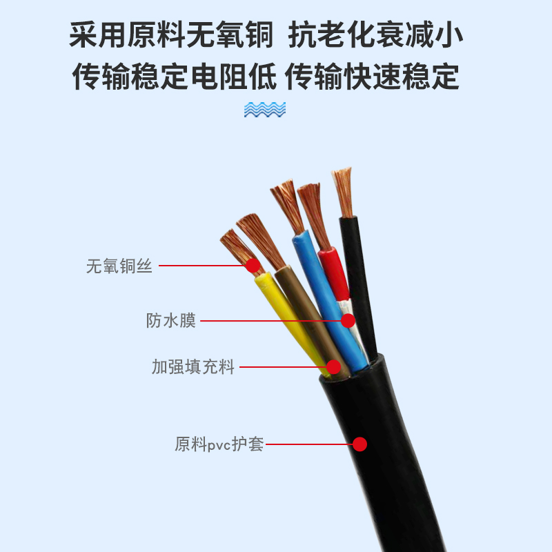 国标电缆线rvv纯铜电源线软电线2芯3芯4芯6芯信号线控制线护套线-图2