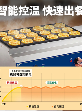 鸿艺西厨鸡蛋汉堡机商用