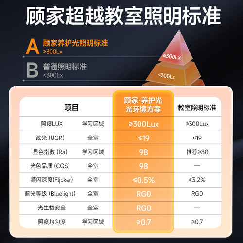 客厅吸顶灯现代简约大气家用主灯全光谱护眼极简卧室餐厅灯具 - 图3