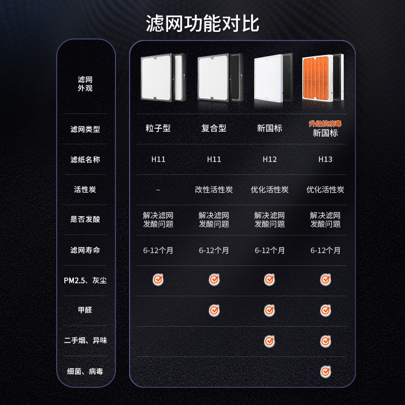 适配blueair滤网203/303/403/503/603/布鲁雅尔空气净化器过滤芯