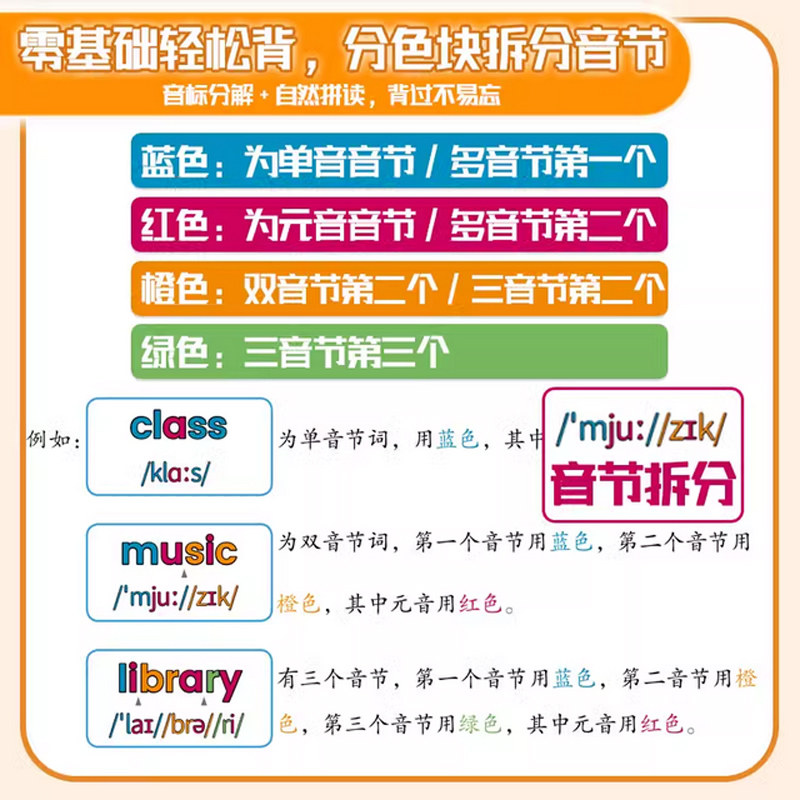 大头同学分拆速记高中英语3500单词语法基础考点一本全高一二三英语词汇孩子高中你得这样背单词书同步高频词汇自然拼读英语资料书
