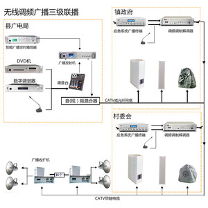 金门子无线村村通调频发射机号角农村广播高音喇叭户外音箱扩音器