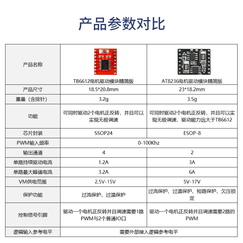 亚博智能 TB6612FNG直流电机驱动模块AT8236双路机器人平衡小车-图0