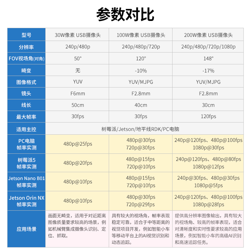 亚博智能 USB免驱摄像头AI视觉识别机器人小车Jetson Nano树莓派5-图0