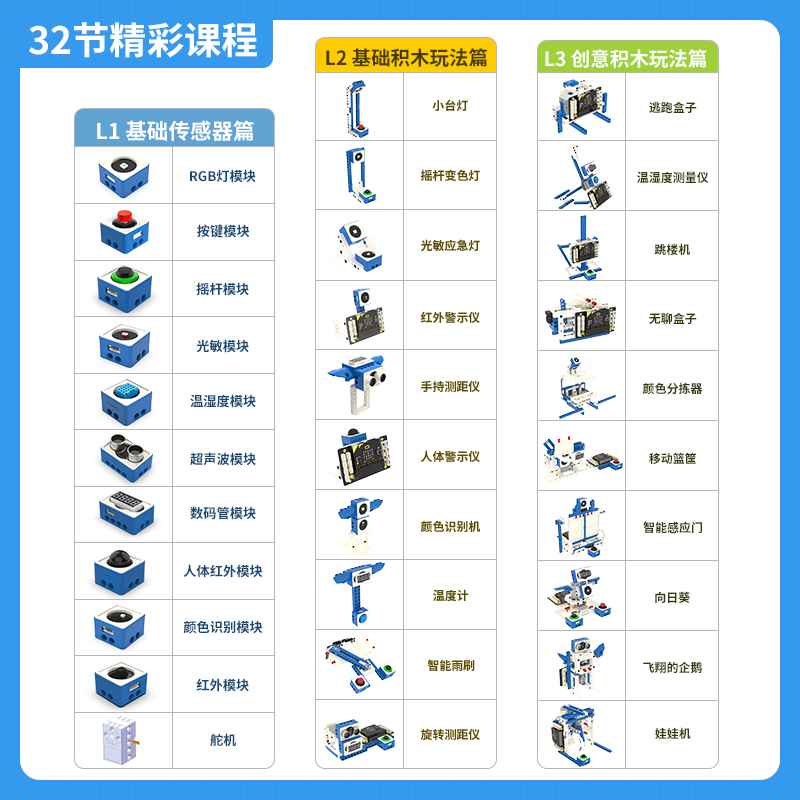 亚博智能Microbit机器人套件编程小车电子积木传感器python开发板 - 图2